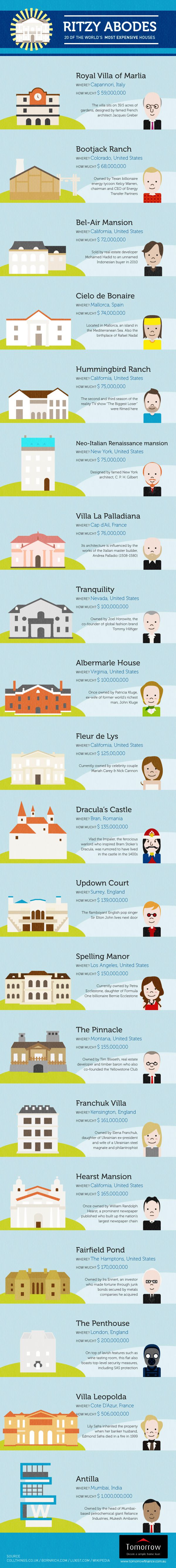 les maisons les plus chères au monde