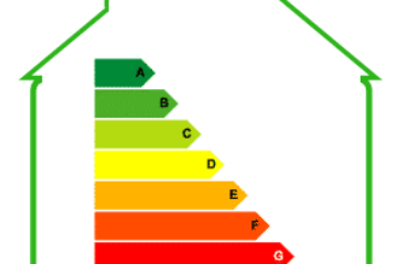 Les niveaux du bilan énergétique