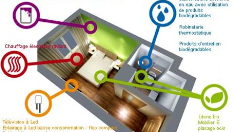 interieur hotel eco nuit