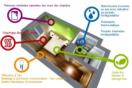 interieur hotel eco nuit