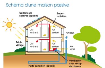 qu'est ce qu'une maison passive
