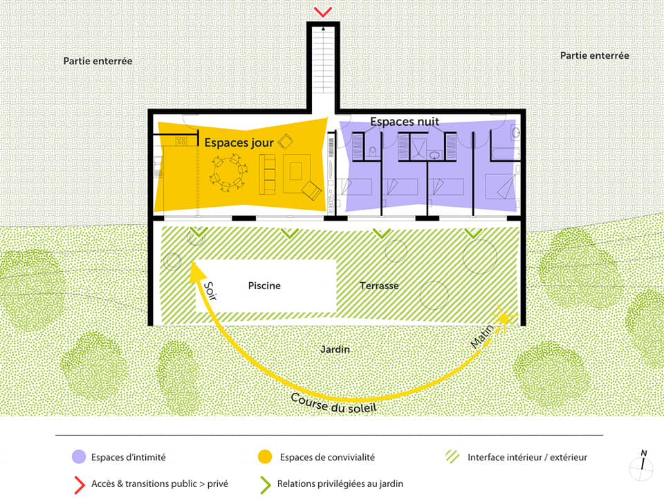 Forum Construire